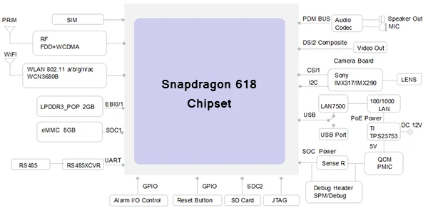 ip kamera snapdragon 618