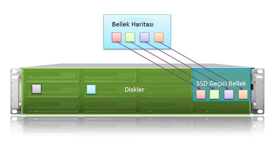 nvr diskler bellek ssd 4