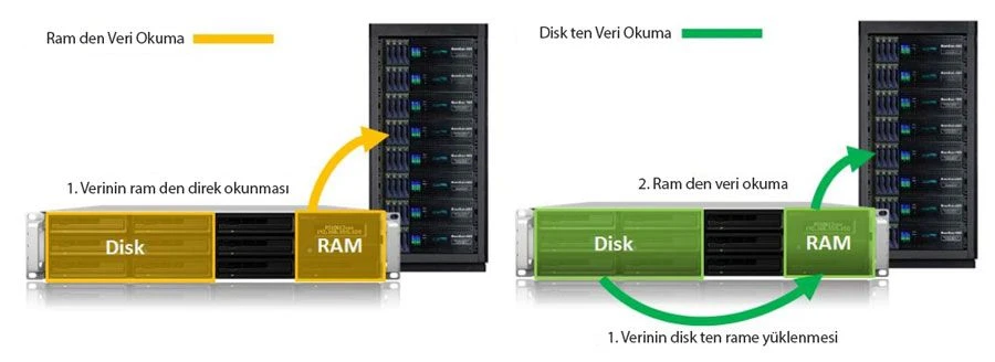 Nvr veri okuma