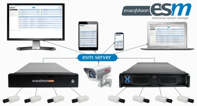 ESM-diagram