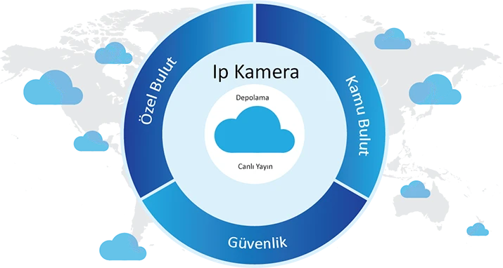 ip-kamera-guvenlik-bulut-depolama