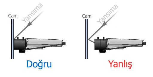 ip-kamera-yansima